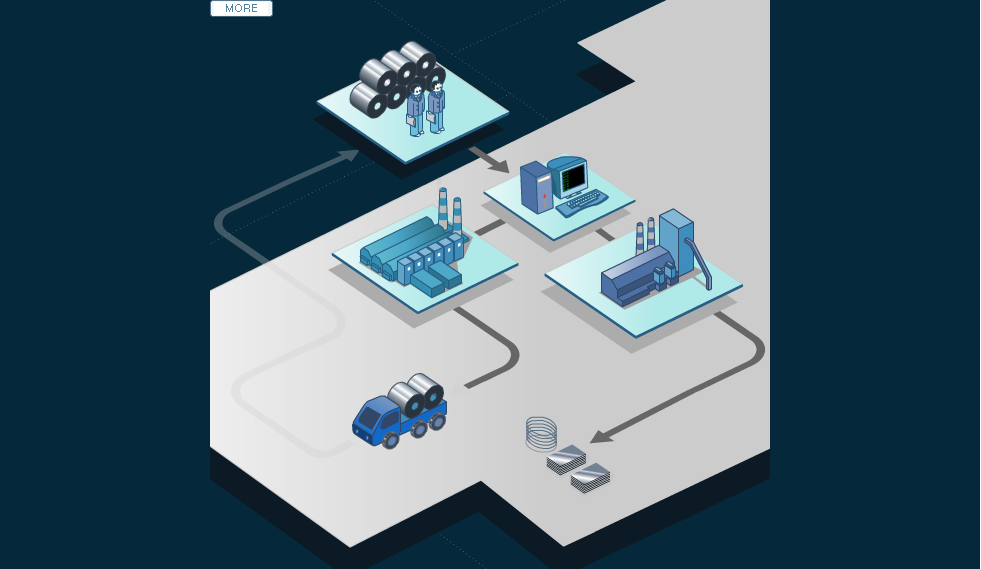 5a910de147793.png 操作技术3.png