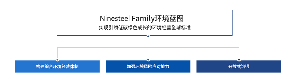 5a912490bf5f2.jpg 环境经营.jpg